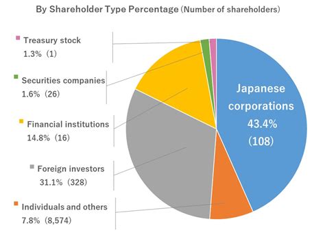 prada spa shareholder composition|Investor Relations .